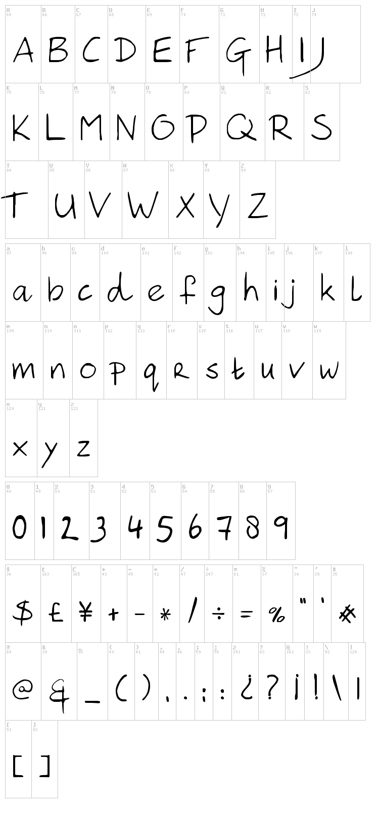 Hanoded Hand font map